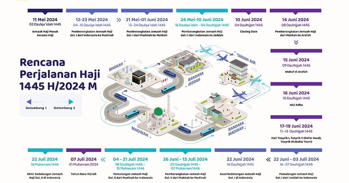 Perjalanan Haji 1445 Hijriah/2024 Masehi