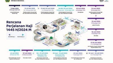Perjalanan Haji 1445 Hijriah/2024 Masehi