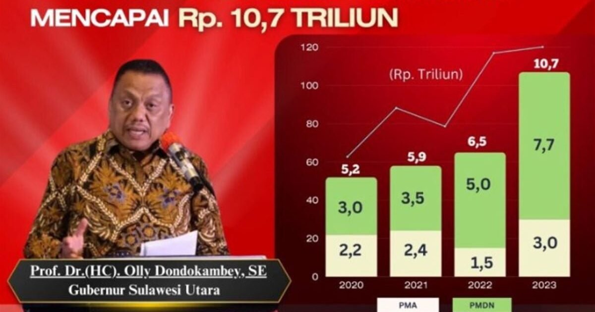 Investasi Sulut 2023