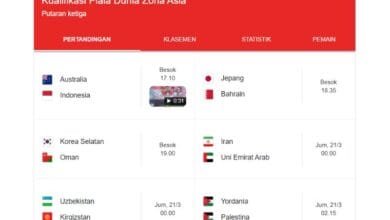 Jadwal Kualifikasi Piala Dunia 2026 Zona Asia