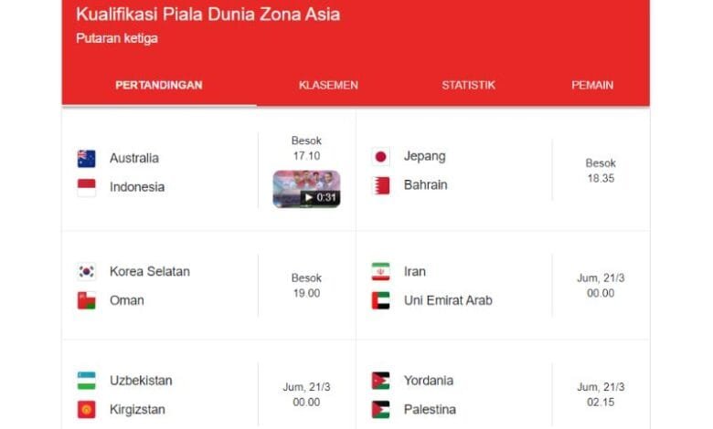 Jadwal Kualifikasi Piala Dunia 2026 Zona Asia