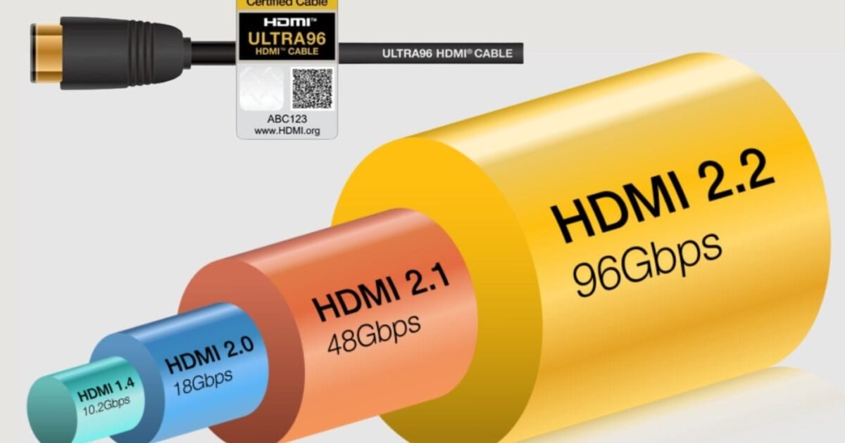 HDMI 2.2