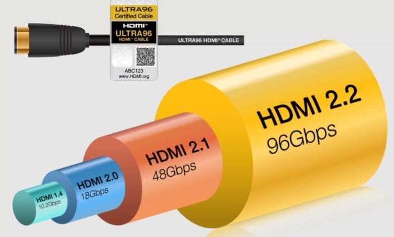 HDMI 2.2