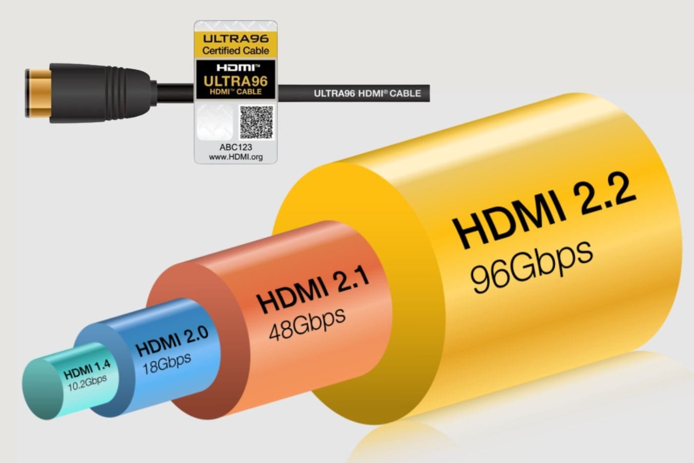 HDMI 2.2