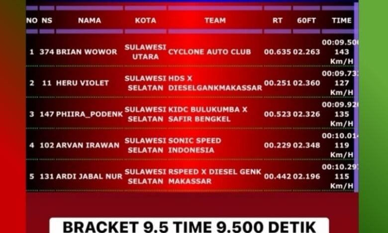 Kejurnas Drag Race Makassar 2025