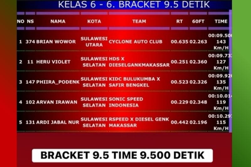 Kejurnas Drag Race Makassar 2025