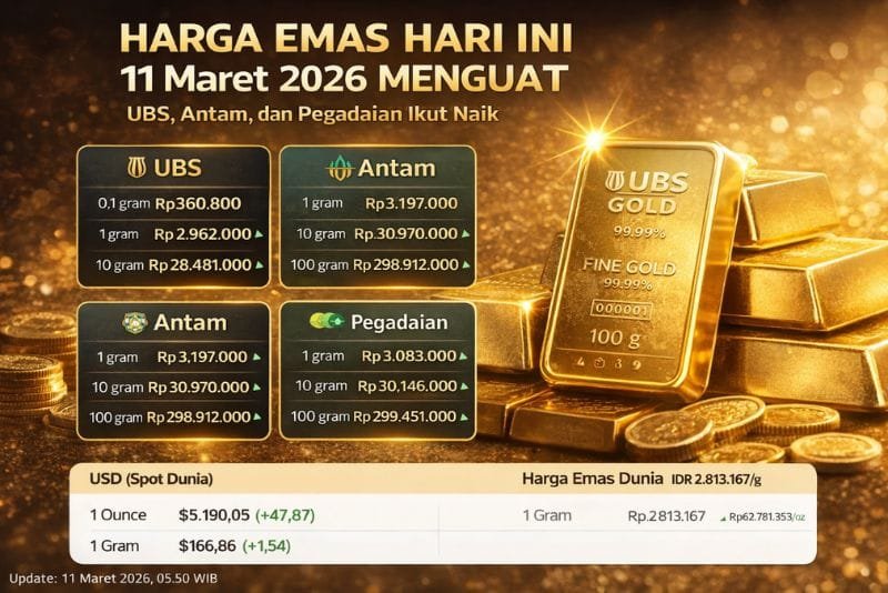 Harga emas hari ini 11 Maret 2026
