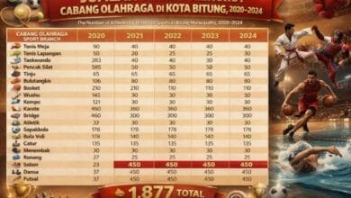 jumlah atlet Kota Bitung 2025