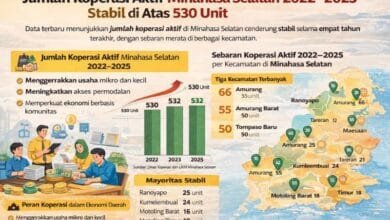 jumlah koperasi aktif Minahasa Selatan 2022–2025