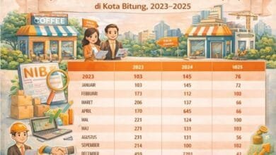 penerbitan NIB Kota Bitung 2025